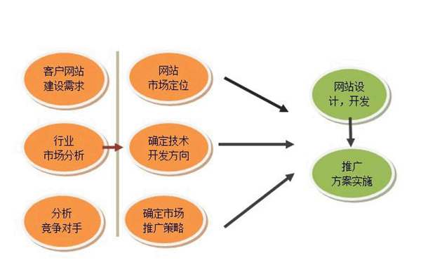人口信息交流平台_人口信息登记表模板(2)